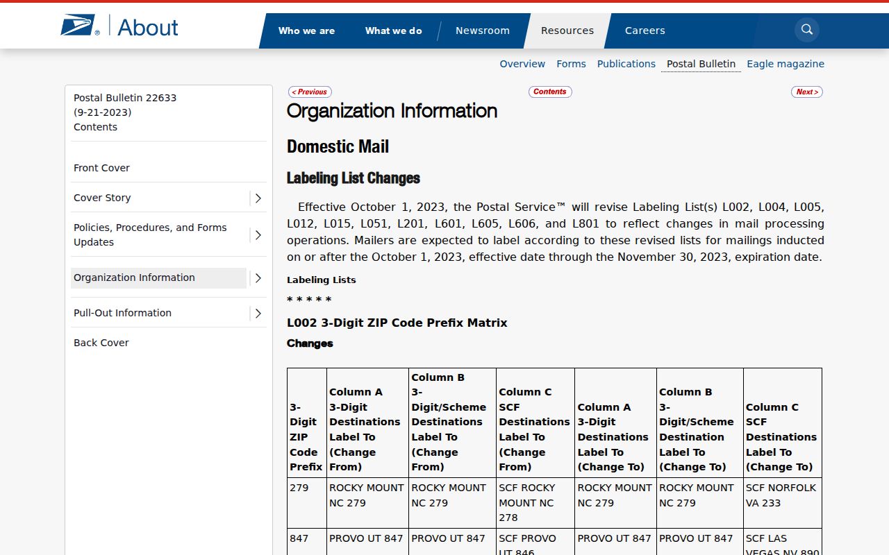 Santa Clarita ZIP code directory USPS preferred city labeling bulletin